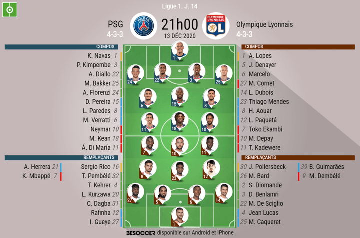 Les compos officielles du match de Ligue 1 entre le PSG et Lyon