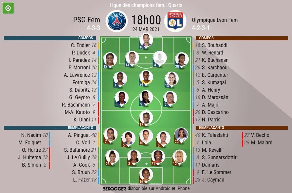 Compos officielles : PSG-Lyon (C1 féminine). BeSoccer