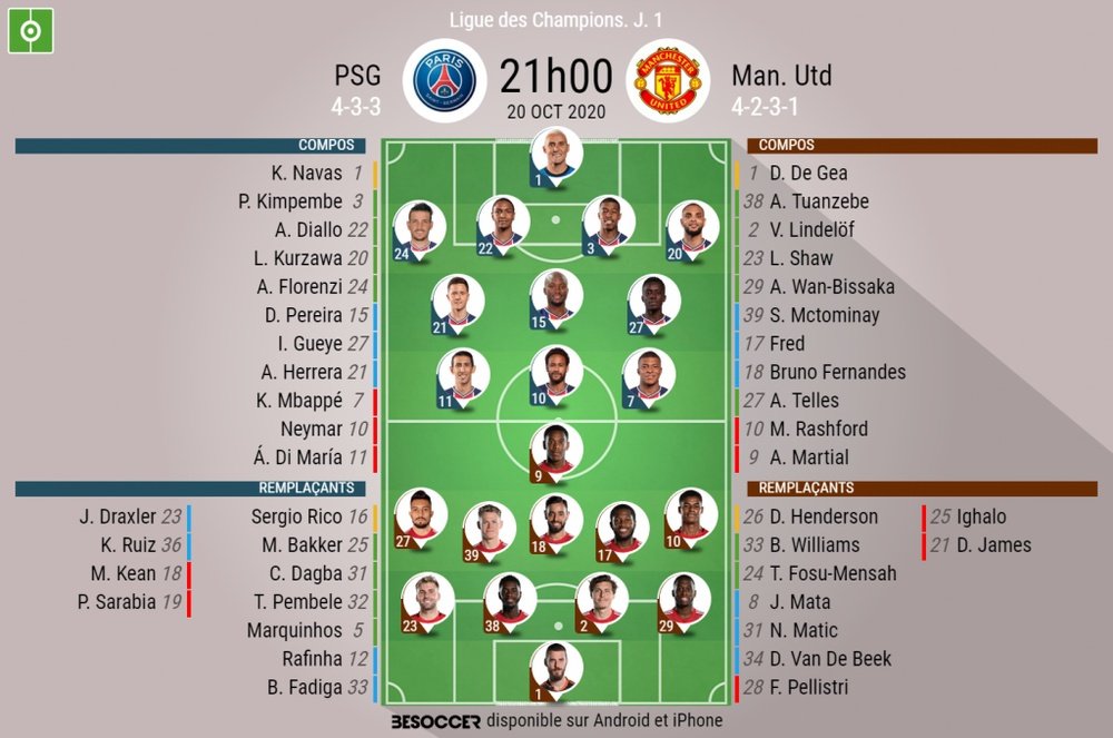 Les compos officielles du match de Ligue des champions entre le PSG et Man United. BeSoccer