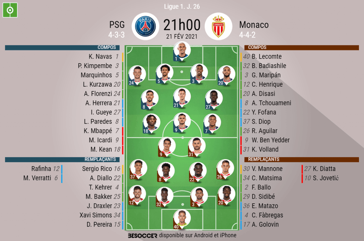 Les compos officielles du match de Ligue 1 entre Paris et Monaco