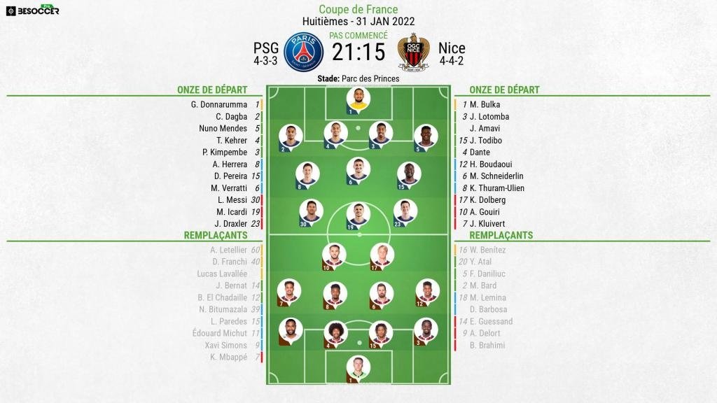 Compos officielles : PSG - Nice. BeSoccer