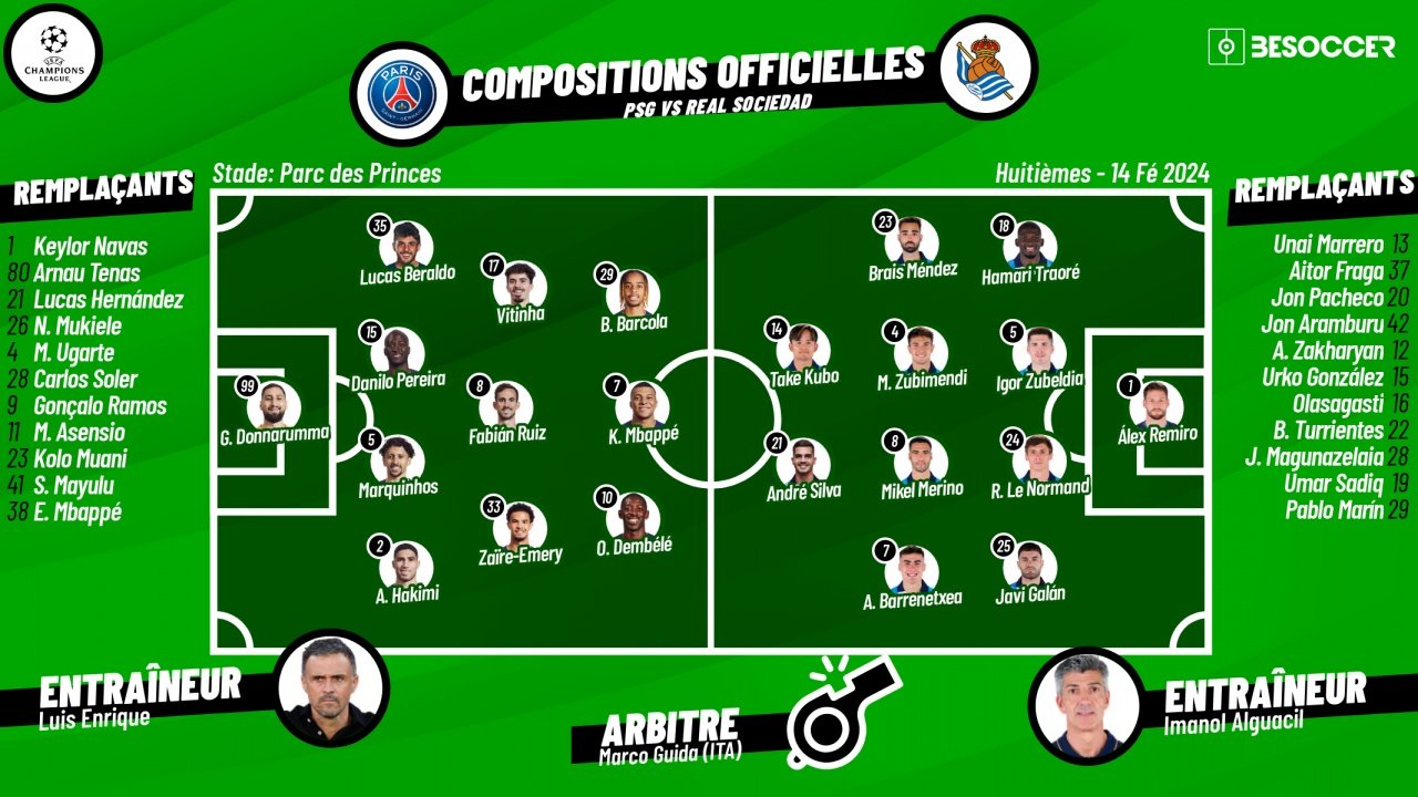Compos officielles PSG-Real Sociedad, 8es de finale de C1 2023-24. besoccer