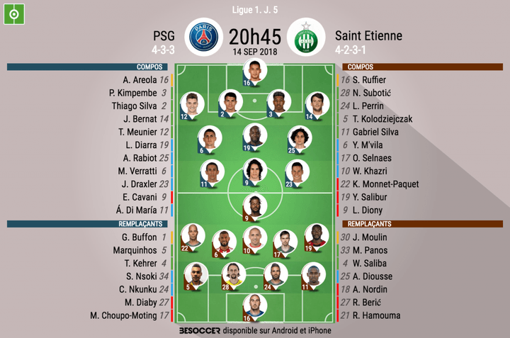 Les compos officielles du match de Ligue 1 entre le PSG et Saint-Etienne