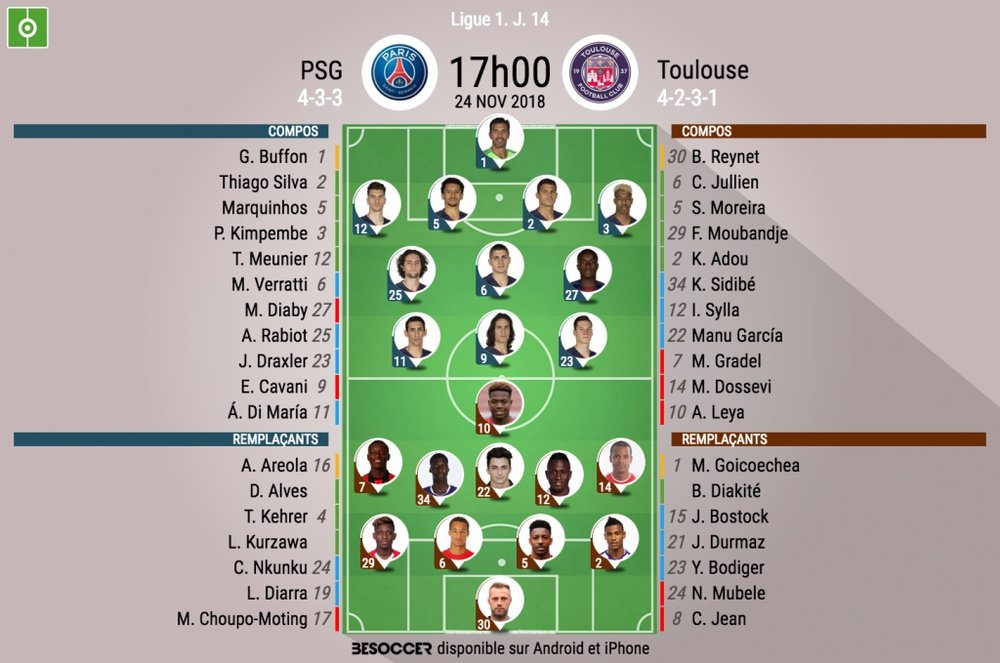 Compos officielles PSG-Toulouse, J14, Ligue 1, 21/11/2018. BeSoccer