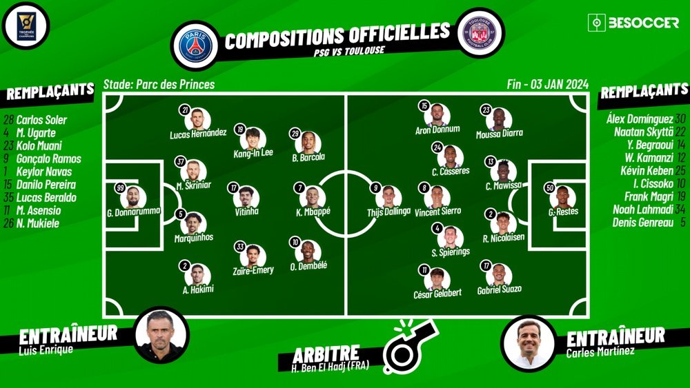 Compos officielles PSG-Toulouse, Trophée des champions 2023-24. besoccer