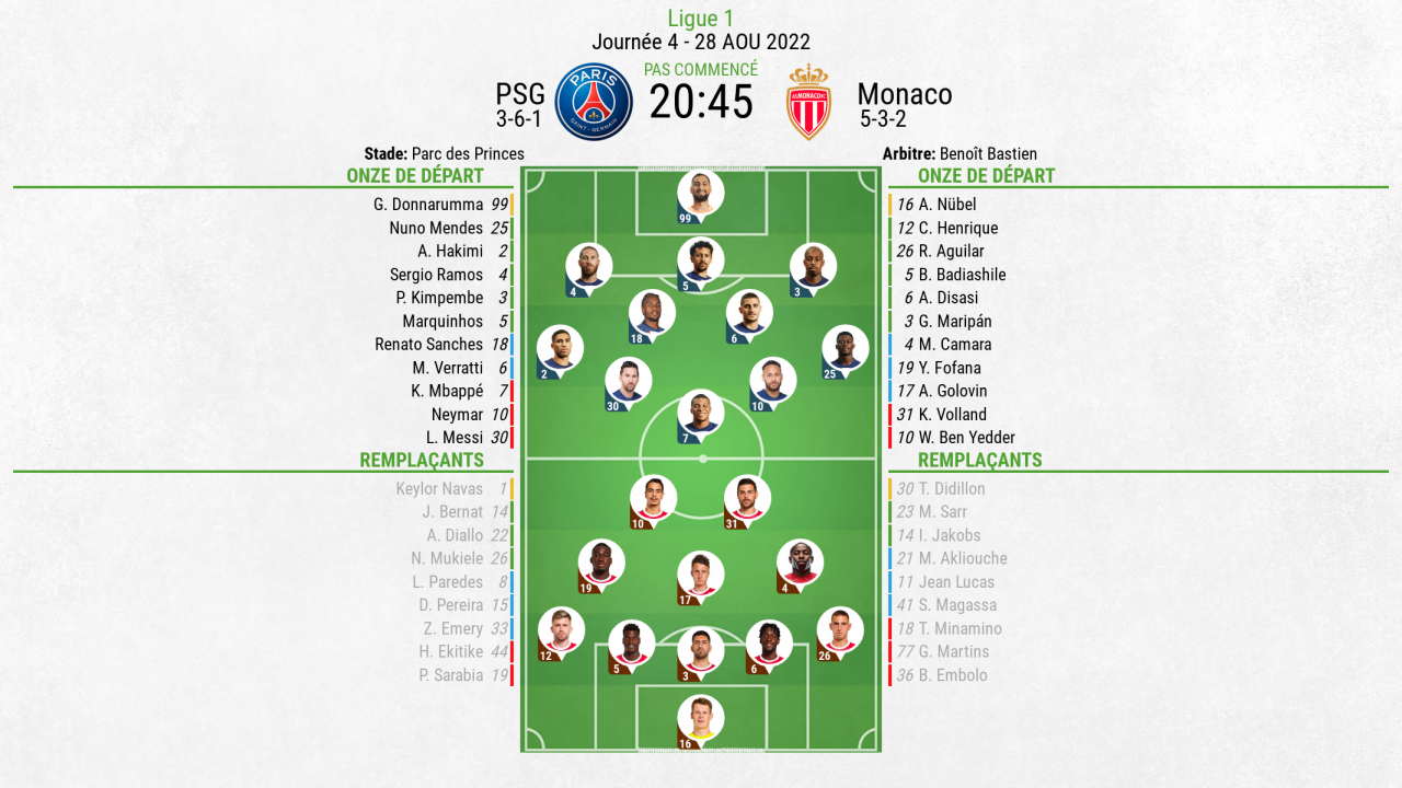 Compos Officielles : PSG-Monaco