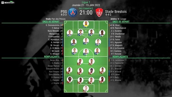 Compos officielles : PSG-Brest