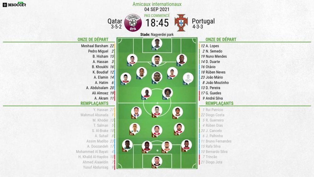 Compos officielles Qatar-Portugal, Amical, 2021. BeSoccer