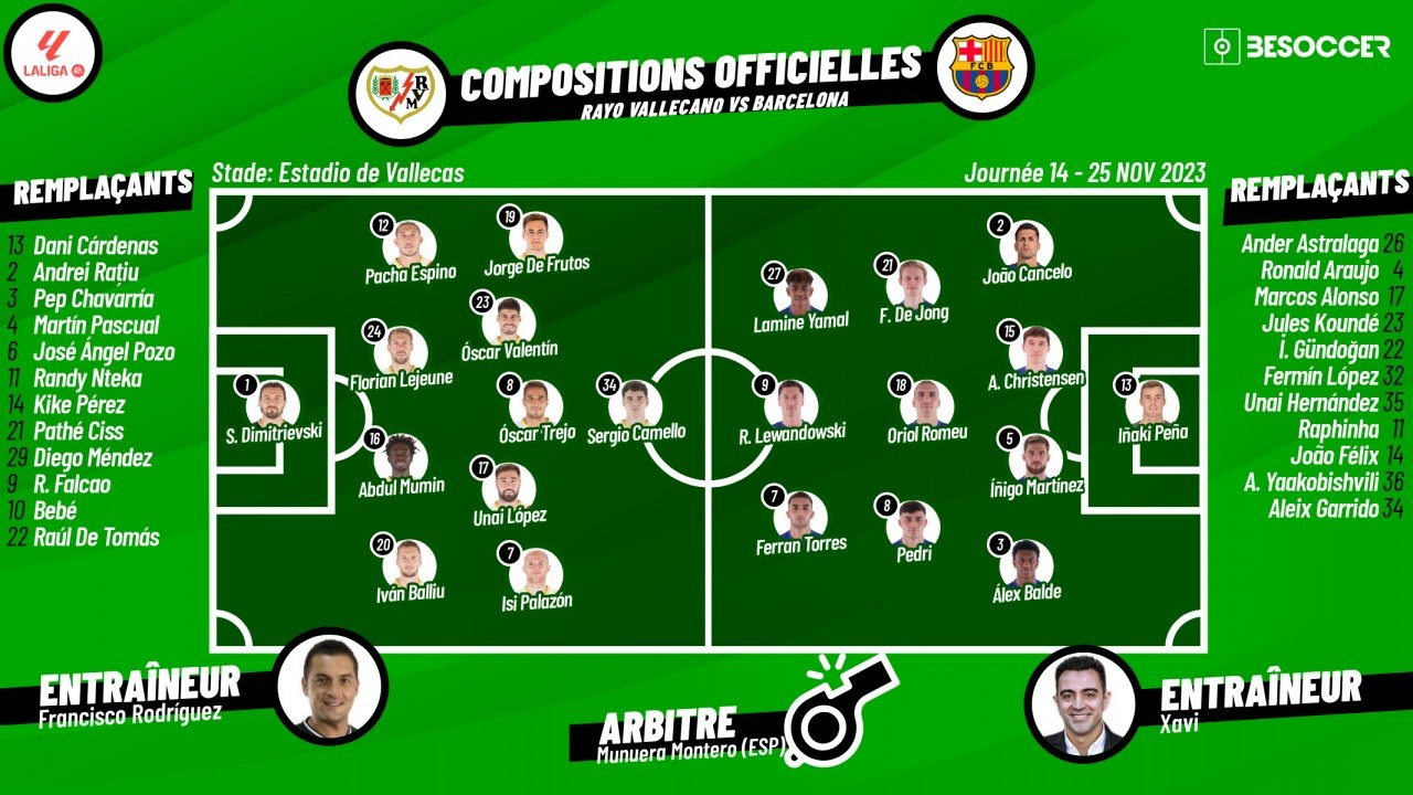 Suivez le direct du match Rayo Vallecano-FC Barcelone. bs