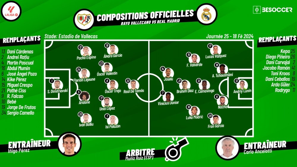 Compos officielles Rayo Vallecano-Real Madrid. besoccer