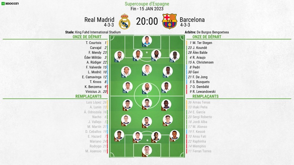 Compos officielles Real-Barça, finale Supercoupe d'Espagne 2023. BeSoccer