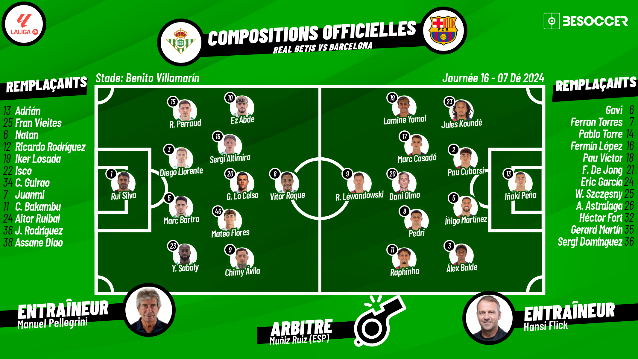 C'était le direct du Real Betis - Barcelona