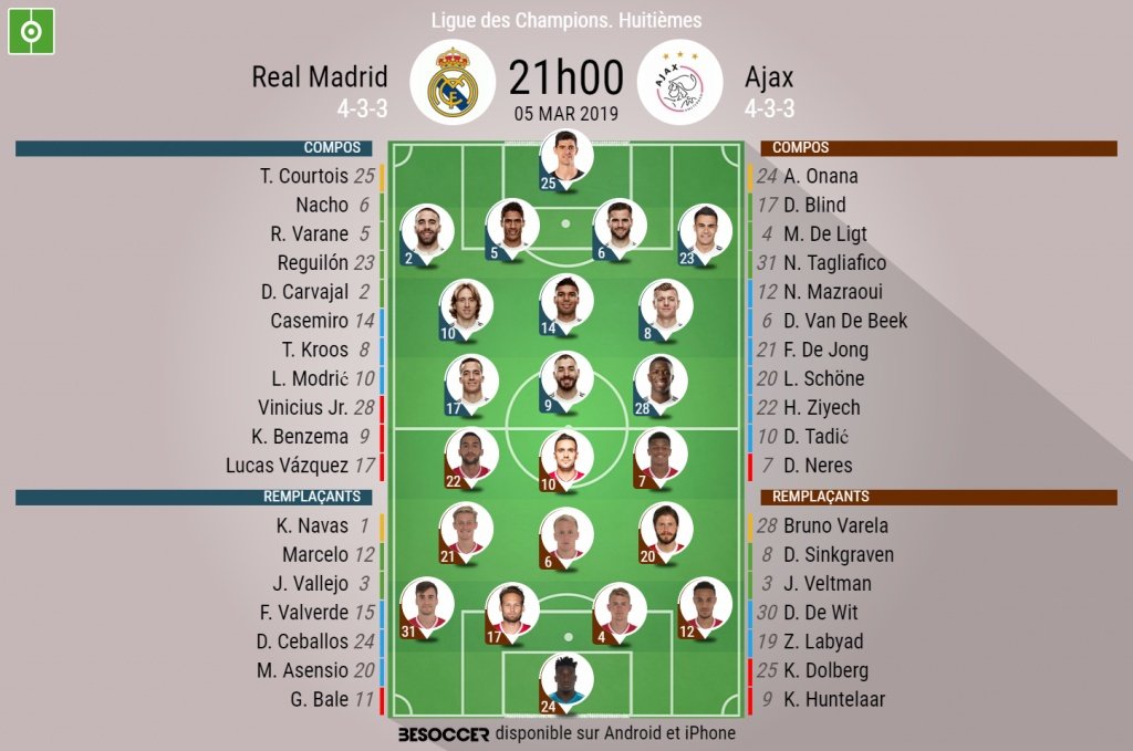 Compos officielles Real Madrid - Ajax, 1/8 retour, Champions League, 05/03/2019. Besoccer