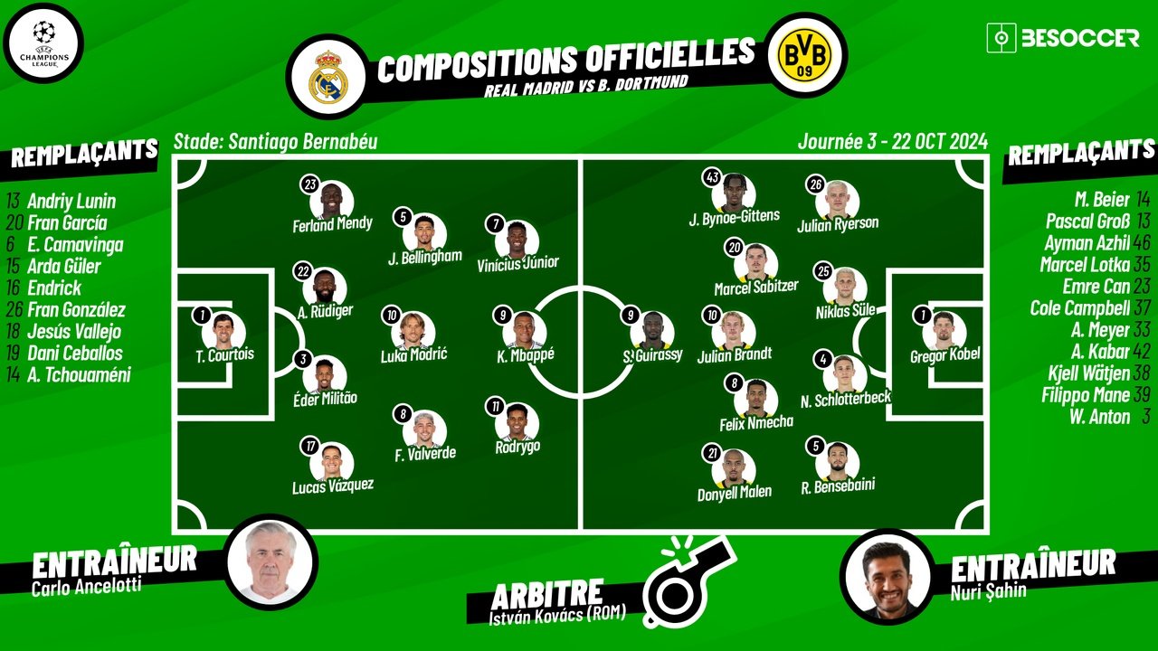 Compositions Officielles Real Madrid - Borussia Dortmund. BeSoccer