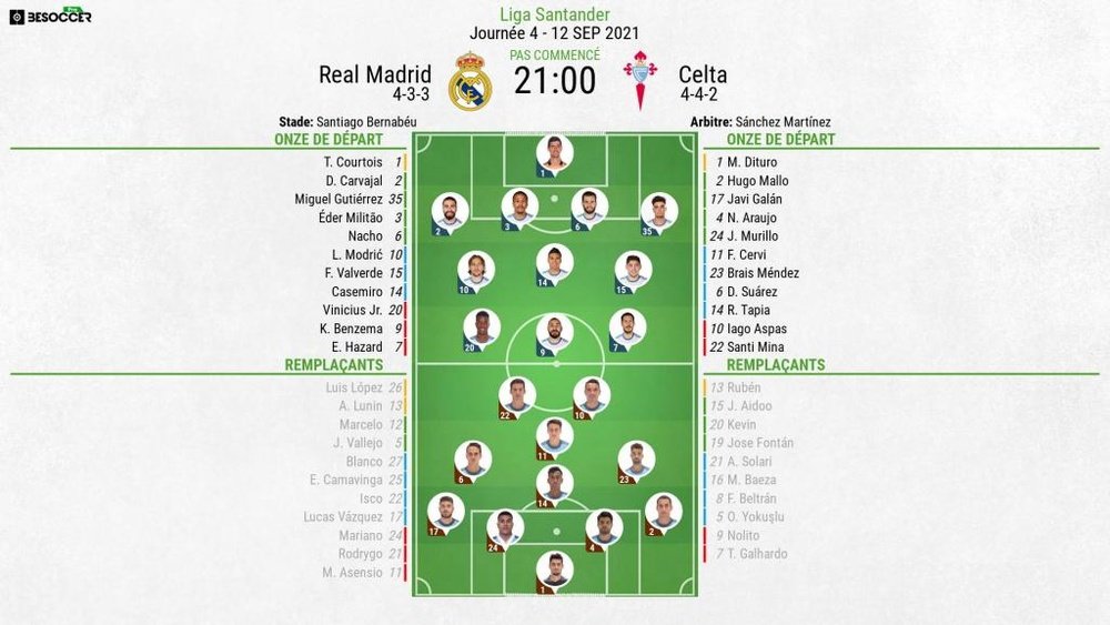 Compos officielles Real Madrid - Celta Vigo, 4eJ, 2021. BeSoccer