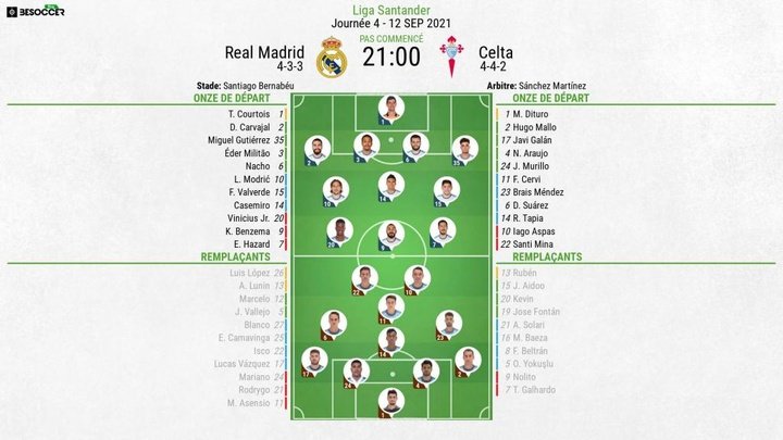 Compos officielles : Real Madrid-Celta Vigo