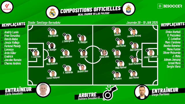 Voici les compositions officielles du match qui va opposer dans moins d'une heure le Real Madrid et Las Palmas pour le compte de la 20ème journée de Liga 2024-25, à 16:15 (CET).