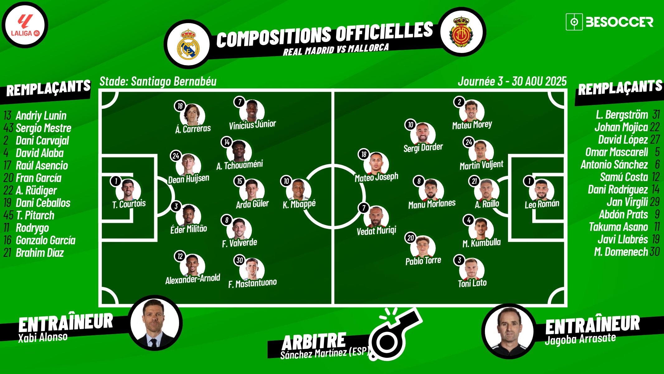 Compos Officielles Real Madrid - Mallorca. BeSoccer