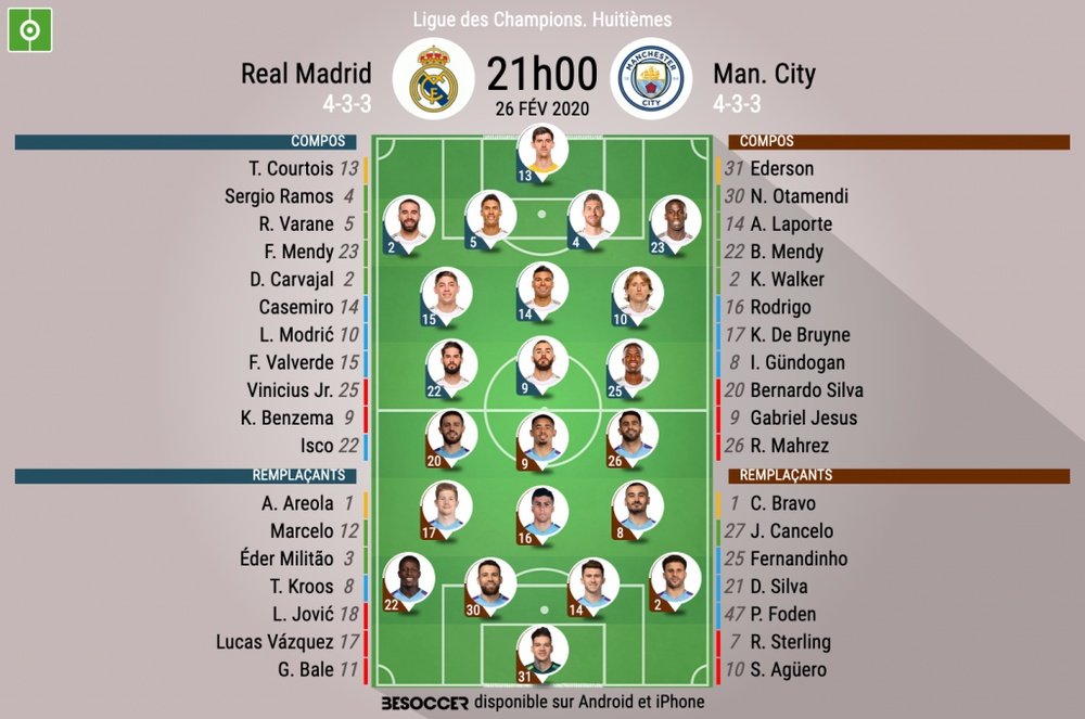 Compos officielles Real Madrid - Man City, Ligue des Champions, 8ème aller, 26/02/2020, BeSoccer