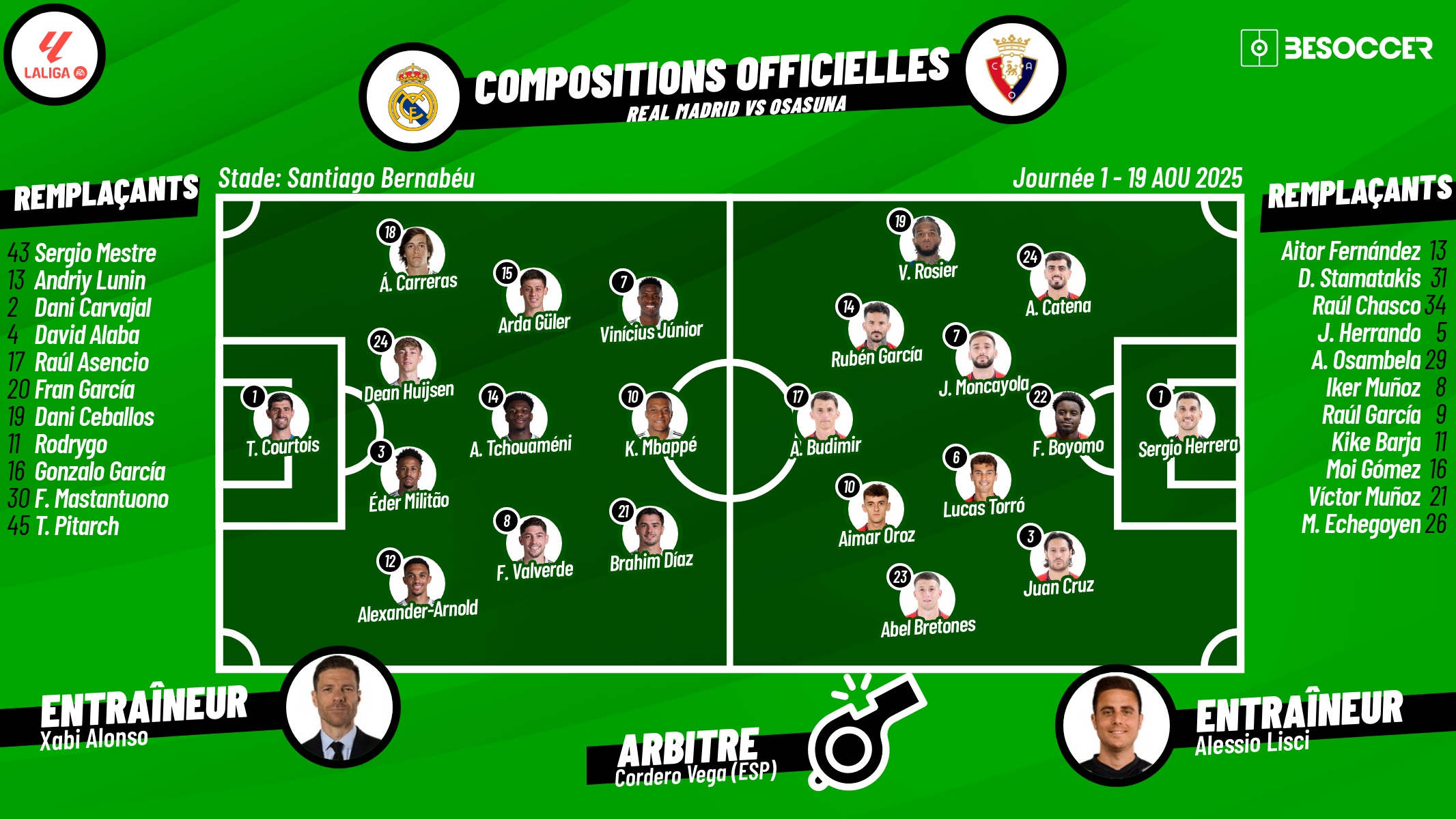 Compositions officielles Real Madrid - Osasuna. BeSoccer