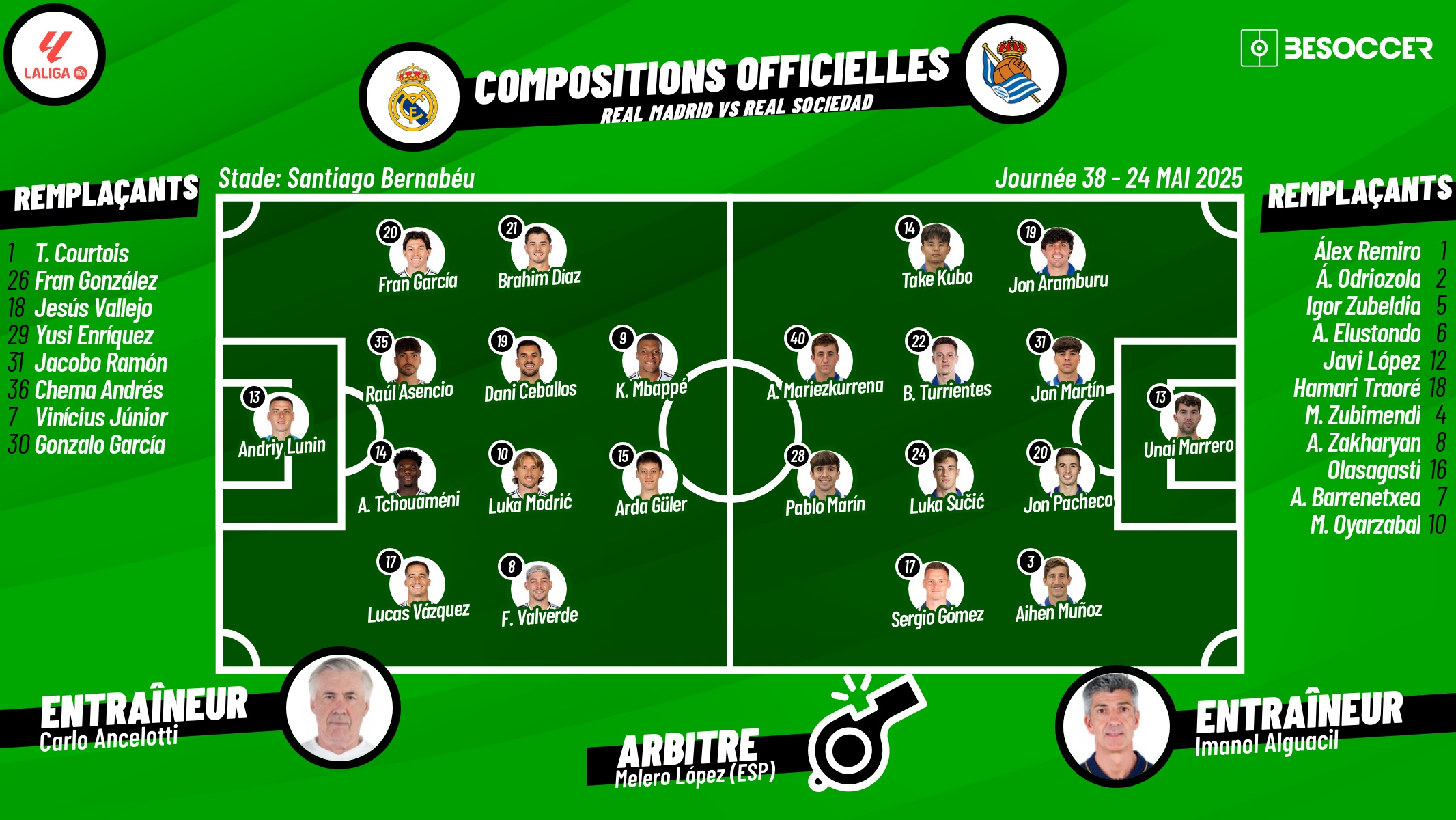 Compos officielles Real Madrid - Real Sociedad. BeSoccer