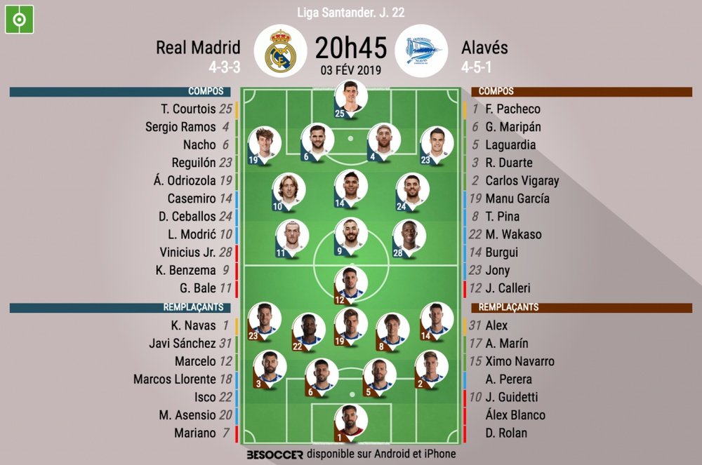Compos officielles Real Madrid-Alavés, J22, Liga, 3/02/2019. BeSoccer