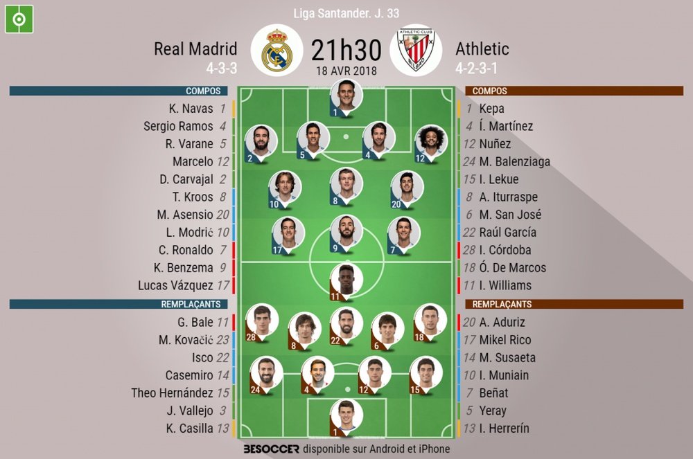 Les compos officielles du match de Liga entre le Real Madrid et l'Athletic Bilbao. BeSoccer
