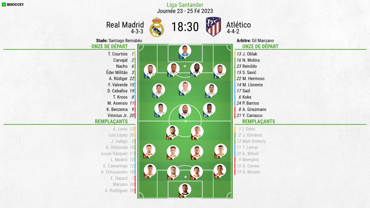 Compos officielles Real MadridAtlético Madrid