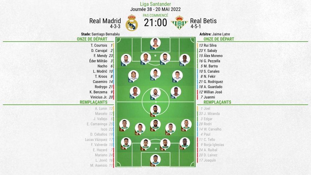 Suivez le direct de Real Madrid-Betis. BeSoccer