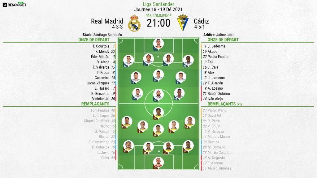 Compos officielels Real Madrid-Cadix, 18J. BeSoccer