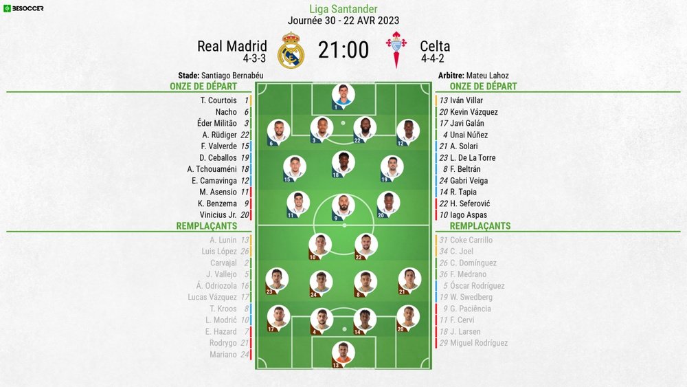 Compos officielles Real Madrid-Celta Vigo, 30e journée de Liga, 2022-23. BeSoccer