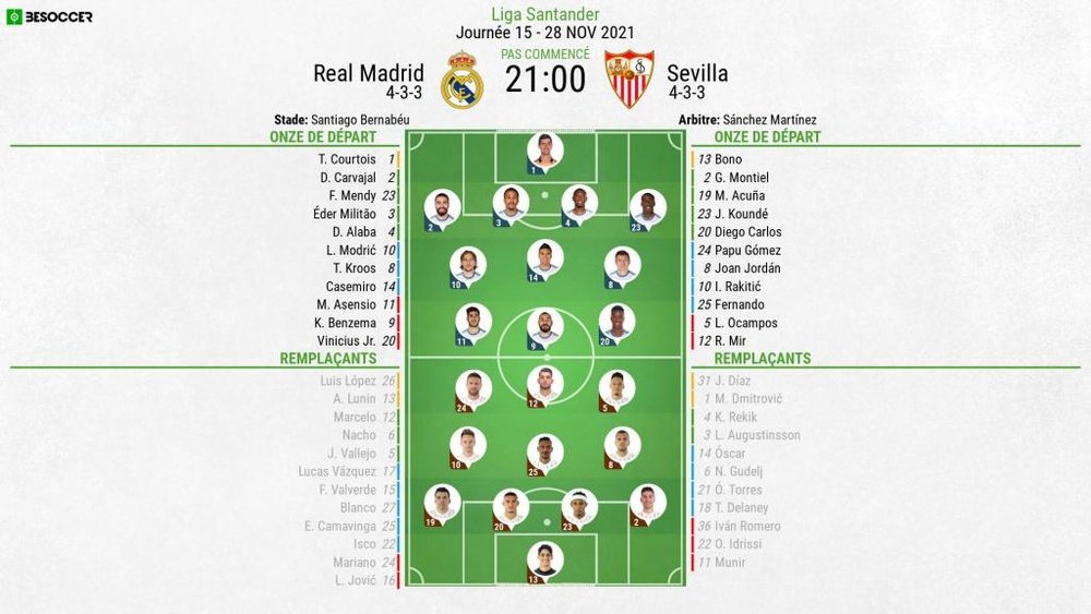 Compos officielles : Real Madrid - FC Séville