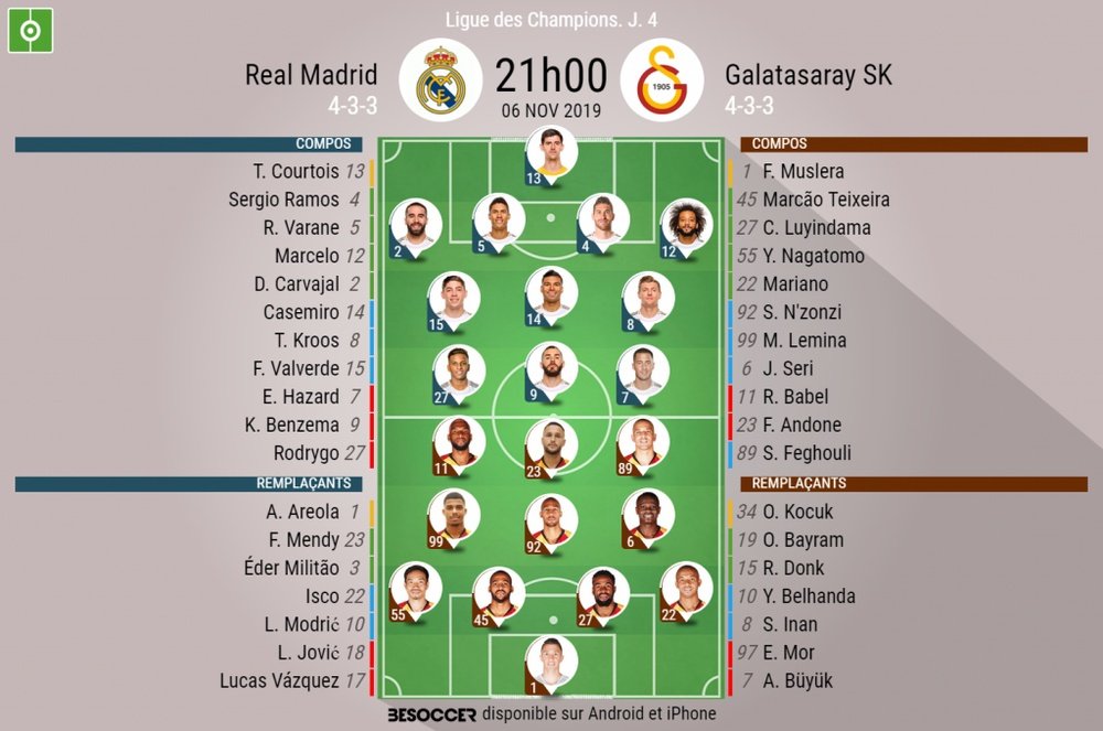 Les compos officielles du match de Ligue des champions entre le Real Madrid et Galatasaray. BeSoccer