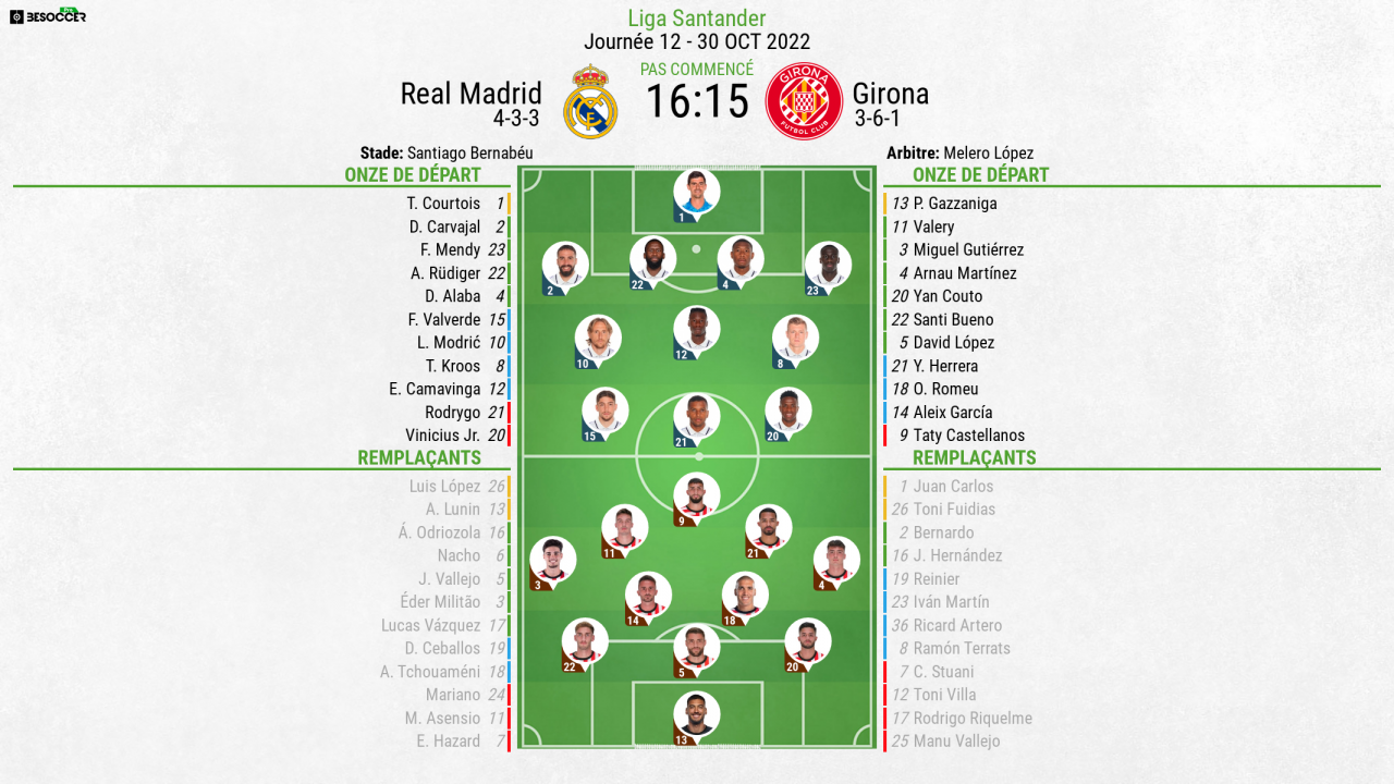 Compos officielles : Real Madrid-Gérone