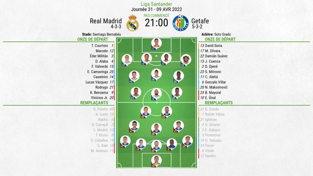 Suivez le direct de Real Madrid-Getafe. BeSoccer