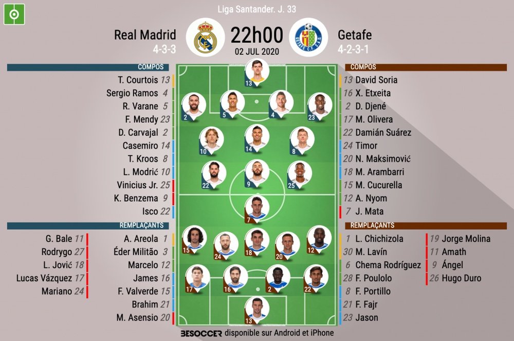 Les compos officielles du match de Liga entre Getafe et le Real Madrid. BeSoccer