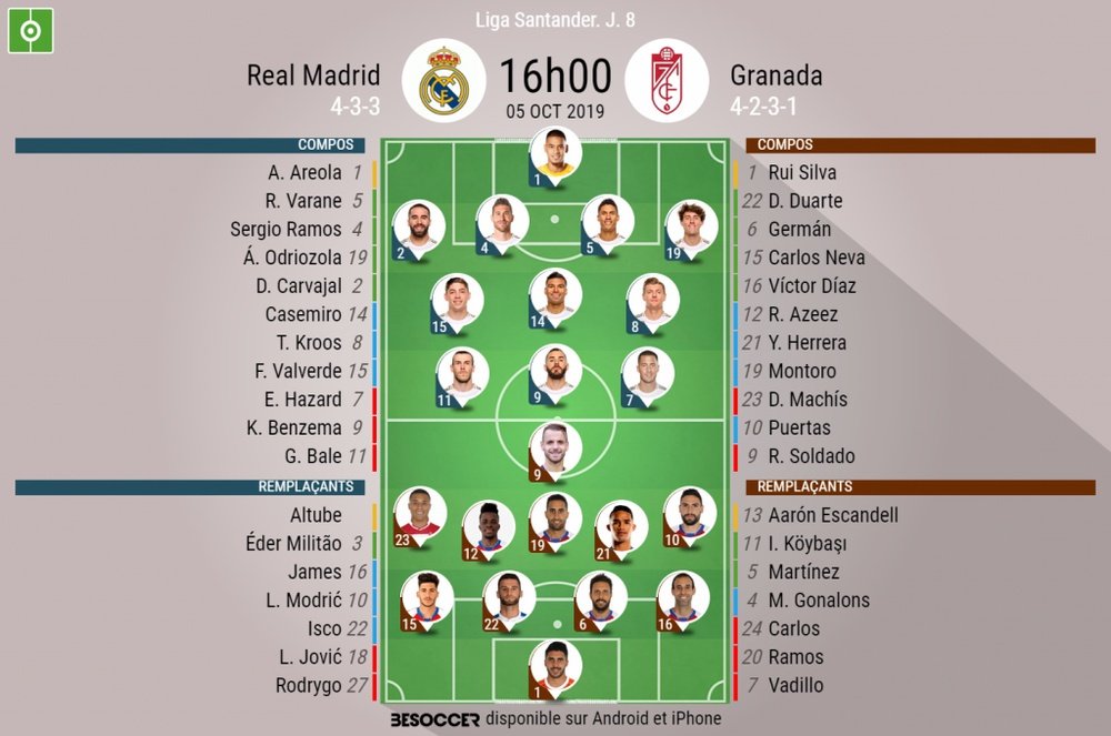 Les compos officielles du match de Liga entre le Real Madrid et Grenade. BeSoccer