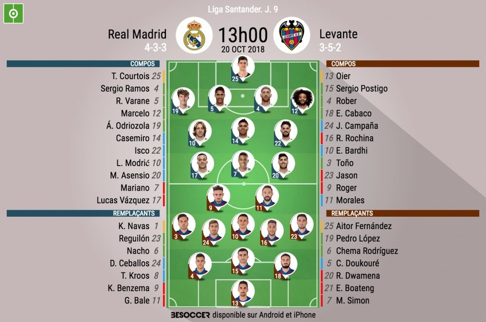 Compos officielles Real Madrid-Levante, J9, Liga, 18-19. BeSoccer