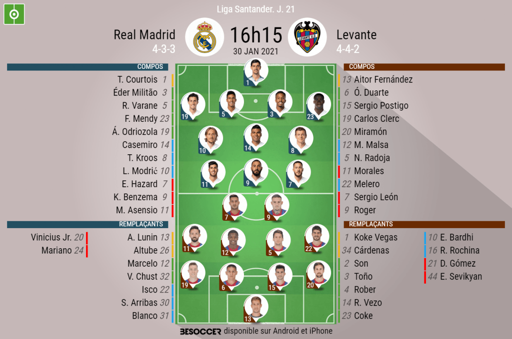 Les compos officielles du match de Liga entre le Real Madrid et Levante