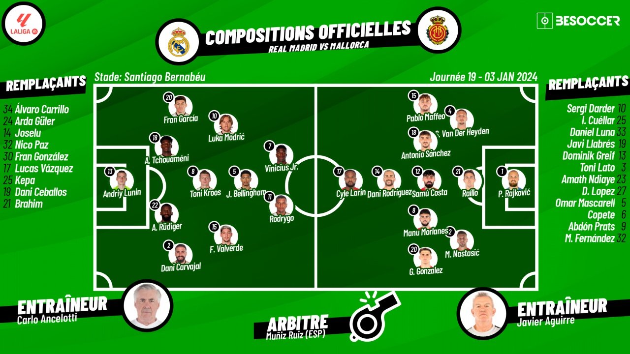 Real Madrid - Majorque : les compos probables !