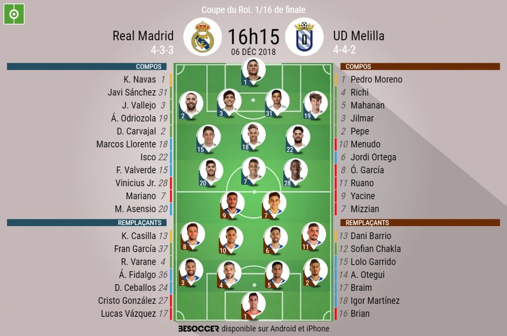 Compos officielles Real Madrid-Melilla, 1/16èmes de finale de Coupe du Roi, 06/12/2018. BeSoccer