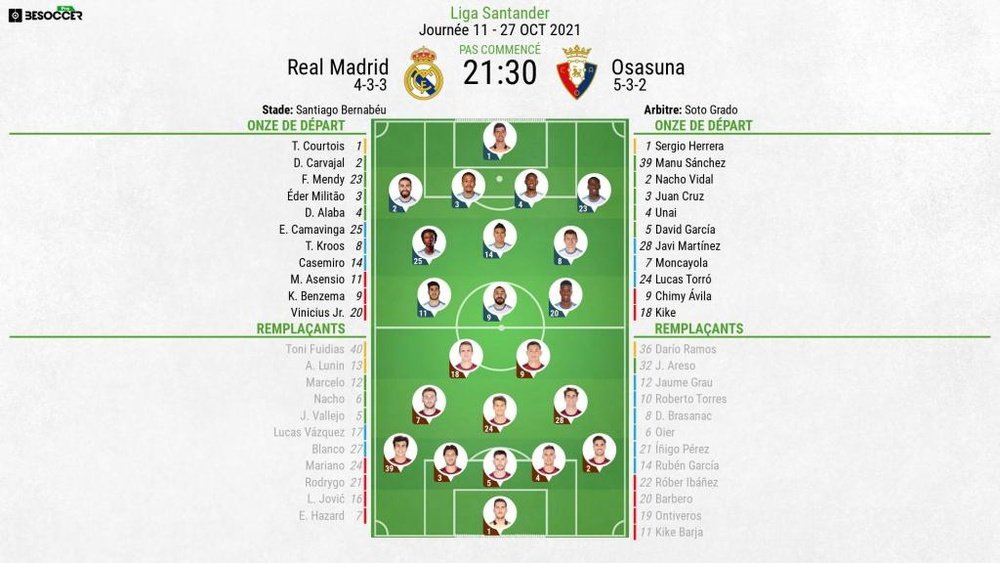 Compos officielles Real Madrid-Osasuna, 11e J de Liga, 2021. BeSoccer