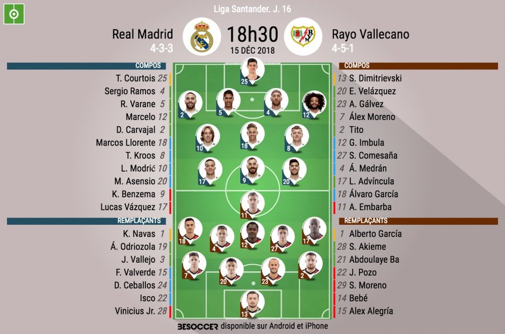 Compos officielles Real Madrid-Rayo, J16, Liga, 15/12/18. BeSoccer