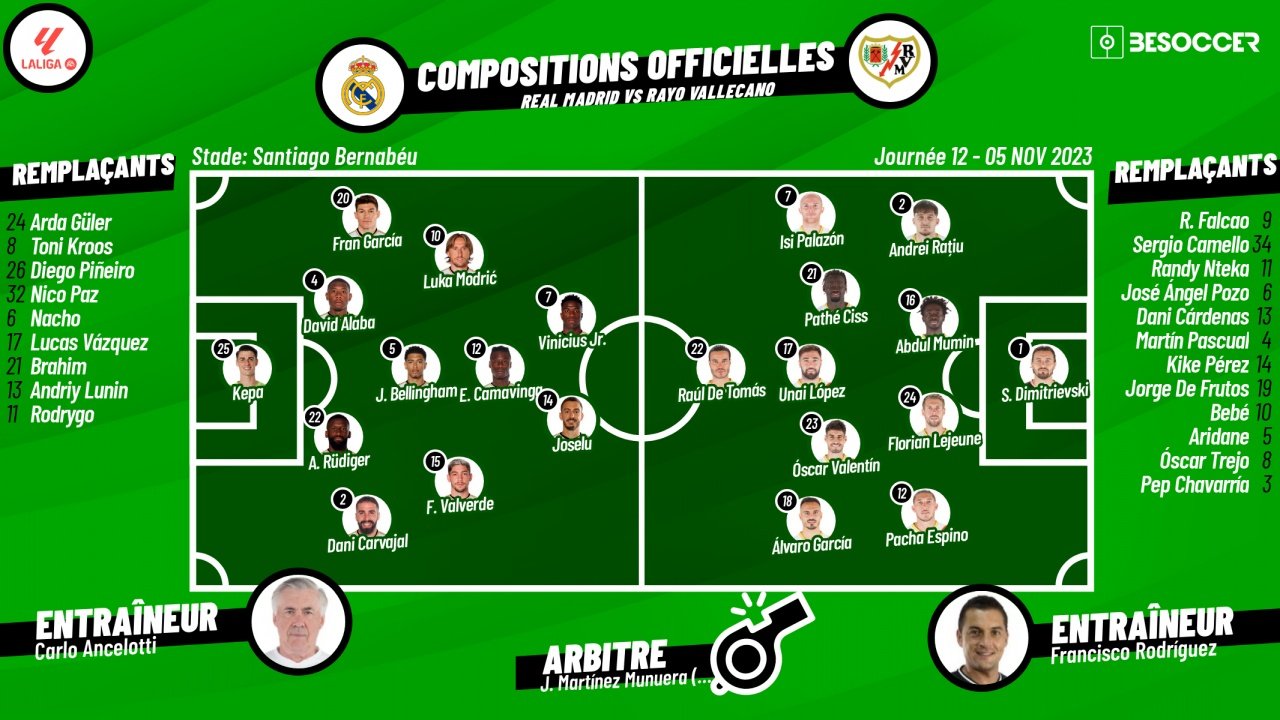 Suivez le direct du match Real Madrid-Rayo Vallecano. BeSoccer