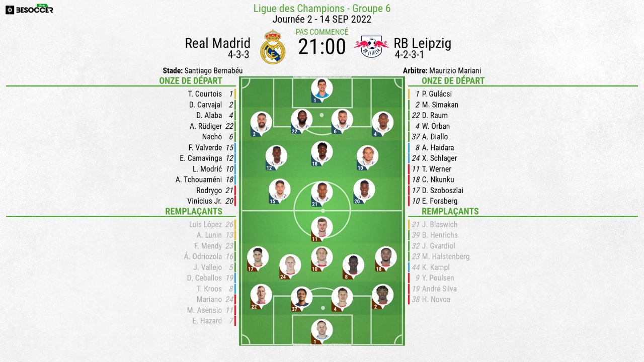 Compos officielles Real Madrid-RB Leipzig, C1, J2, 14/09/2022. Besoccer