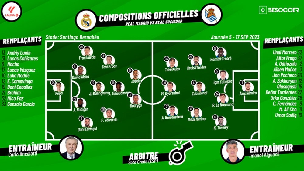 Les Compos Officielles Real Madrid Real Sociedad les-compos-officielles-real-madrid-real-sociedad