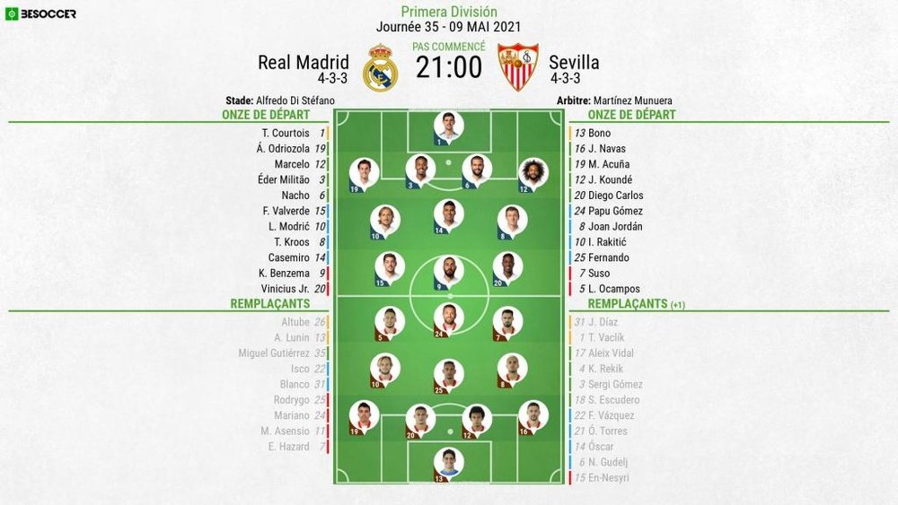 Compos officielles : Real Madrid-Séville. BeSoccer
