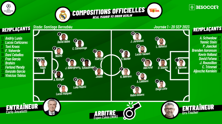 Compos officielles : Real Madrid-Union Berlin