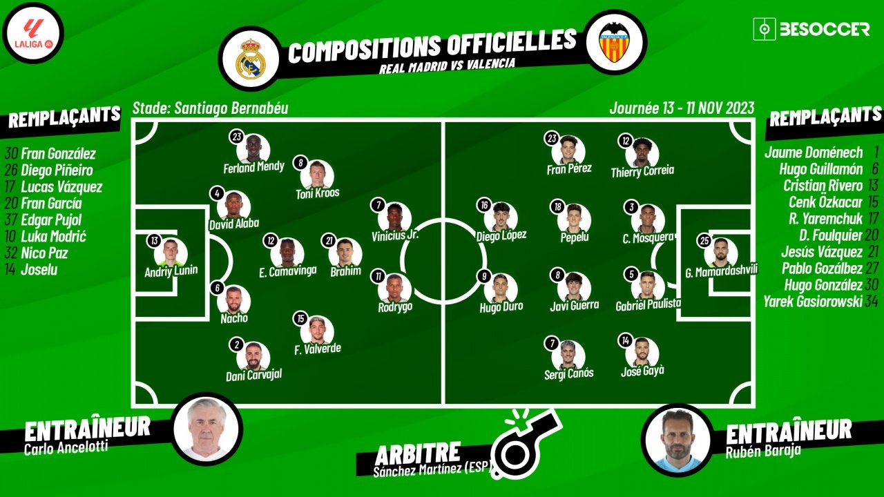 Suivez le direct du match Real Madrid-Valence. afp