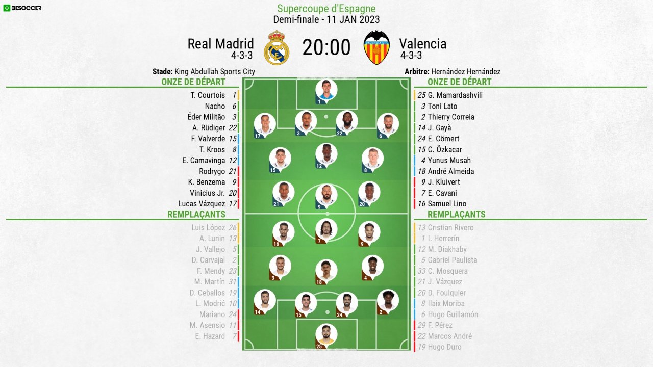 Compos officielles Real Madrid-Valence, demi-finale Supercoupe d'Espagne, 2022-23. besoccer